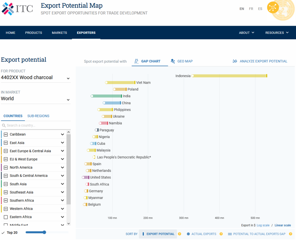 export potential map